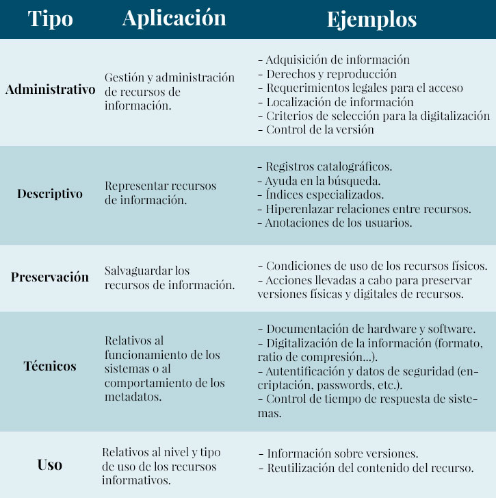 gedsa-digitalizacion--tabla